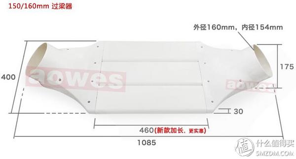 新房装修空调指南图,新房装修投影怎样装