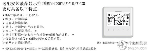 新房装修空调指南图,新房装修投影怎样装