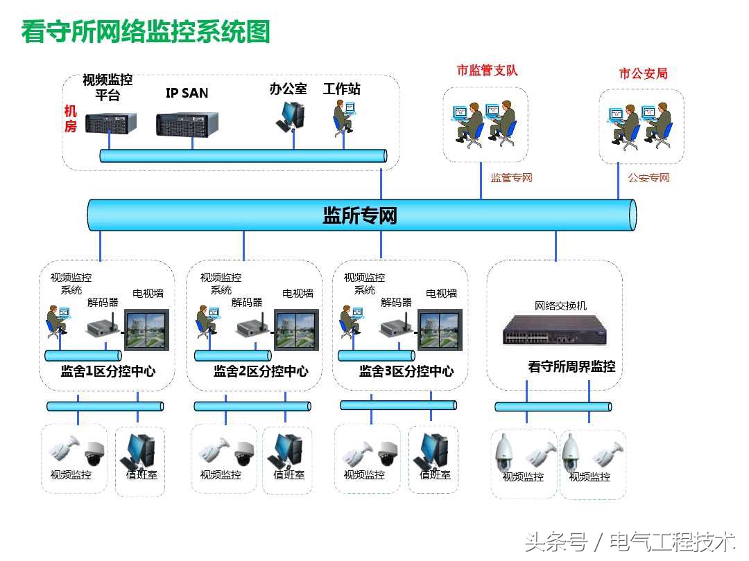 视频监控系统怎么快速入门,视频监控系统教程户外