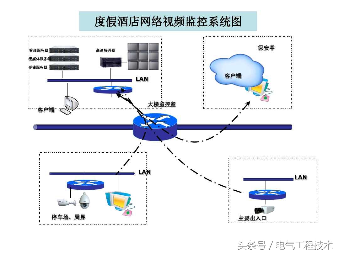 视频监控系统怎么快速入门,视频监控系统教程户外