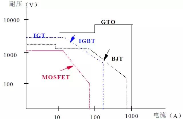 功率mos技术,大功率mos原理图