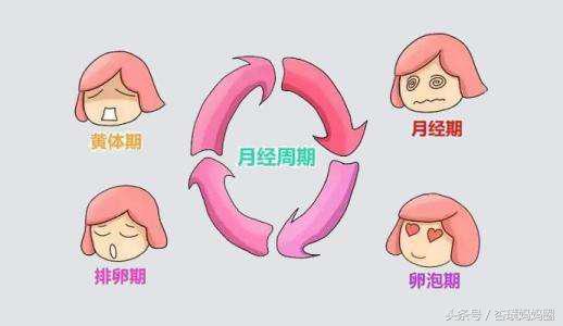 女性身体有什么感觉才是排卵了,女人身上有这三种现象就要反思了