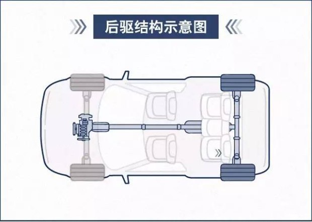 四驱和前驱的优缺点,前驱后驱四驱的优缺点大汇总