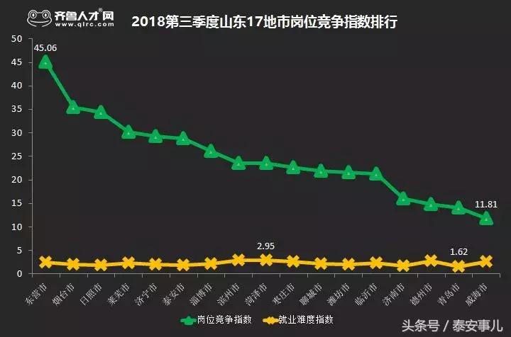 5035元*安泰**平均薪酬位居全省13名，房价却让人望房却步！