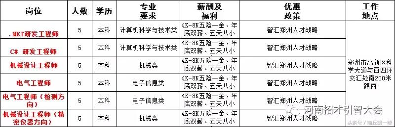 河南招聘事业单位人员136人,河南省2023大型招聘信息