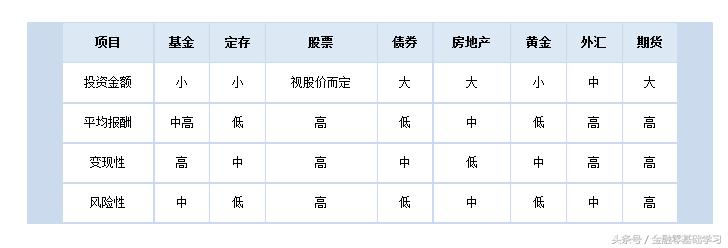 如何投资股票新手入门,金融投资学习新手入门