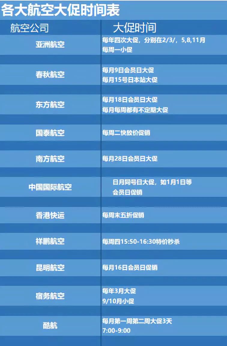 400飞日韩！500往返台湾！这些低价机票到底怎么买？