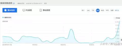 偷师大牌营销:高溢价产品的爆款之路