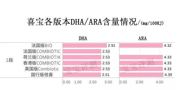 有机奶粉喜宝,喜宝12-36个月奶粉
