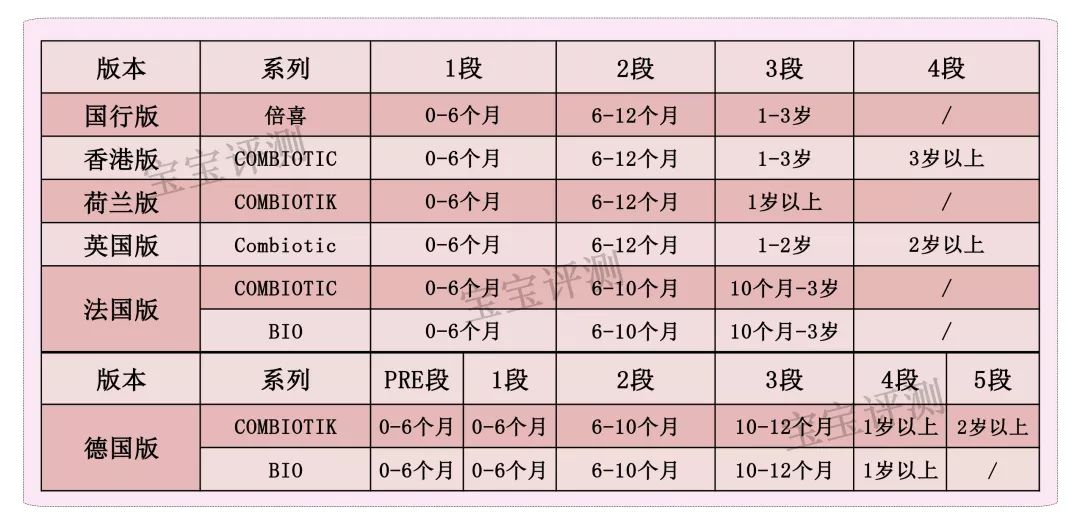有机奶粉喜宝,喜宝12-36个月奶粉