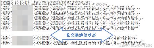 故障案例：PBX+IAD不能收发传真的故障处理过程