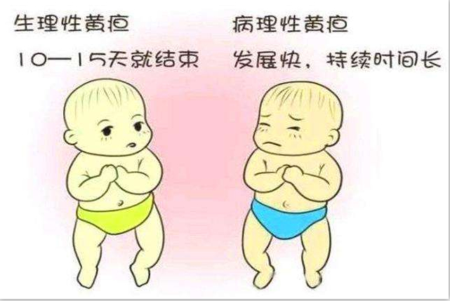 新生黄疸宝宝怎么护理,新生宝宝黄疸怎样处理