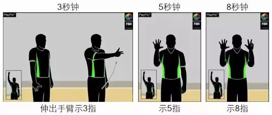 那些你可能不懂的篮球裁判员手势,百分之99的人都不会的动作手势