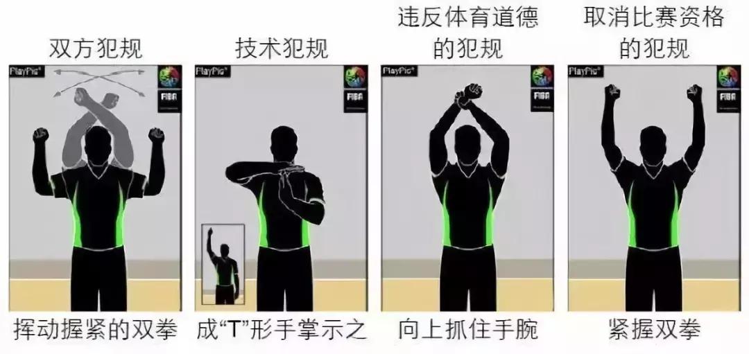 那些你可能不懂的篮球裁判员手势,百分之99的人都不会的动作手势
