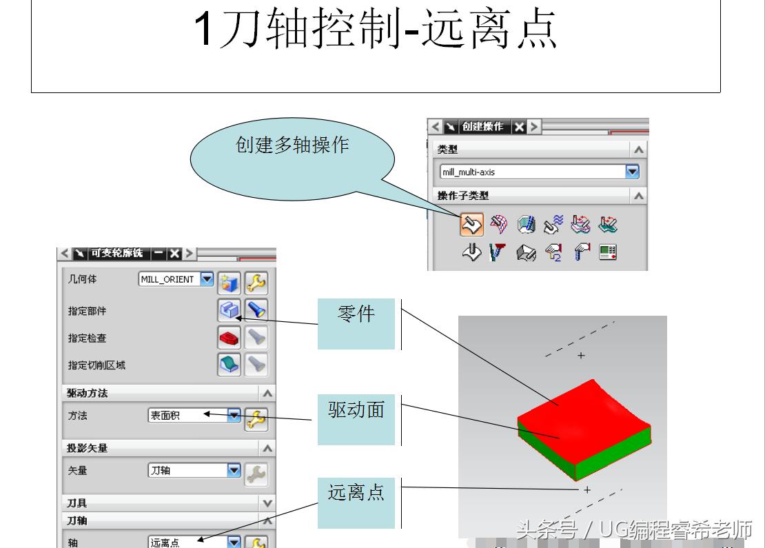 ug如何快速学会4.5轴编程,ug数控编程设计授课笔记