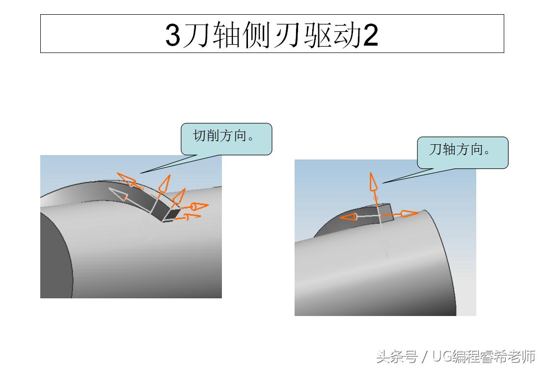 ug如何快速学会4.5轴编程,ug数控编程设计授课笔记