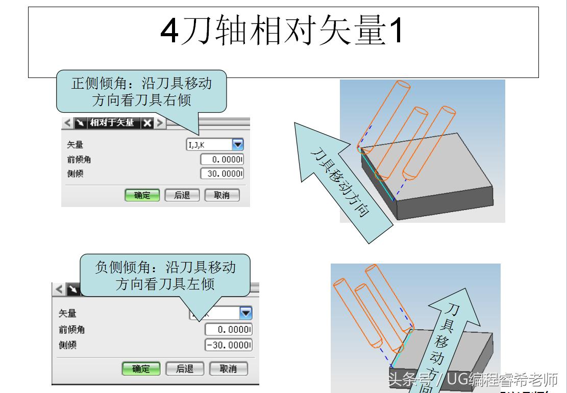 ug如何快速学会4.5轴编程,ug数控编程设计授课笔记