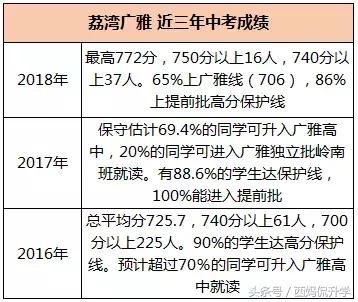 广东广雅学校怎样,荔湾广雅小学是什么档次