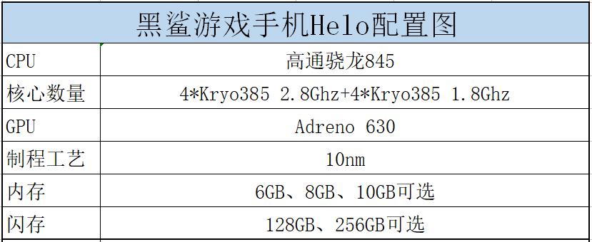 黑鲨游戏手机helo简单开箱,黑鲨游戏手机helo评测视频