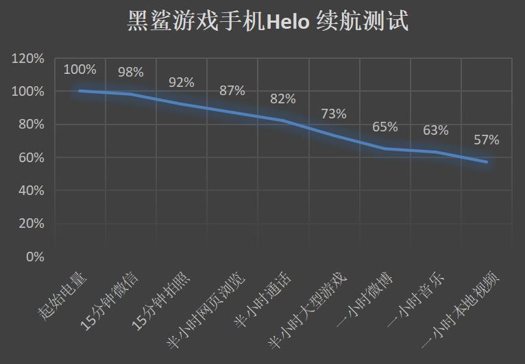 黑鲨游戏手机helo简单开箱,黑鲨游戏手机helo评测视频