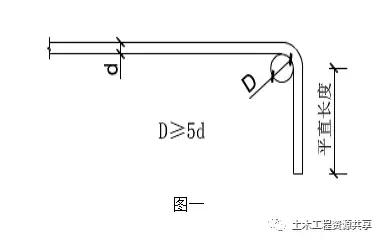 钢筋验收常见质量通病,钢筋混凝土质量通病
