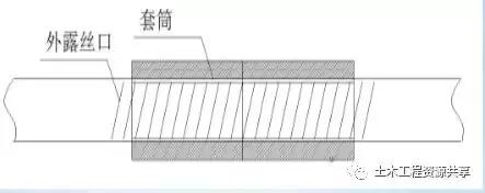 钢筋验收常见质量通病,钢筋混凝土质量通病