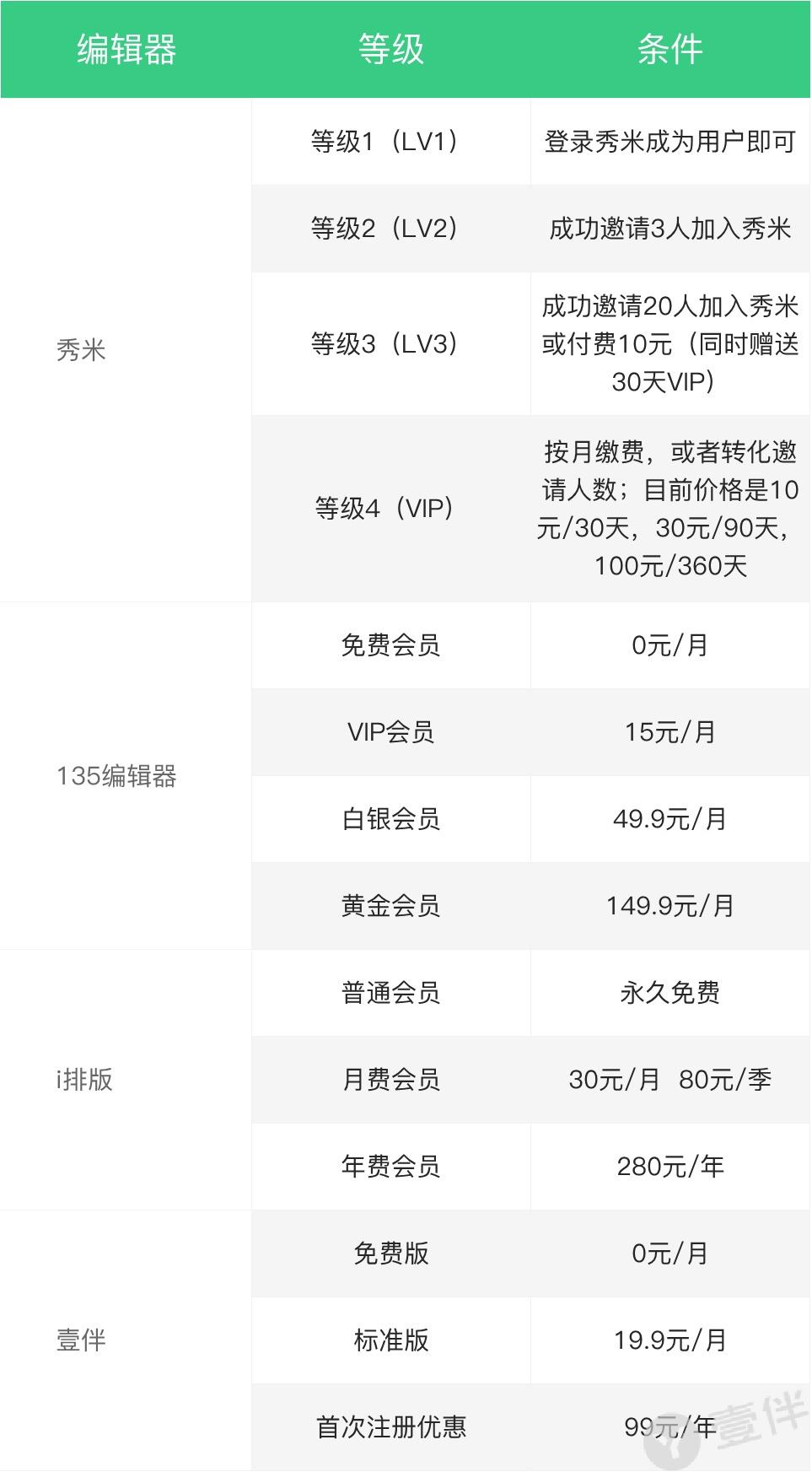 微信文章视频编辑器哪个好用,微信公众号最好用的免费编辑器
