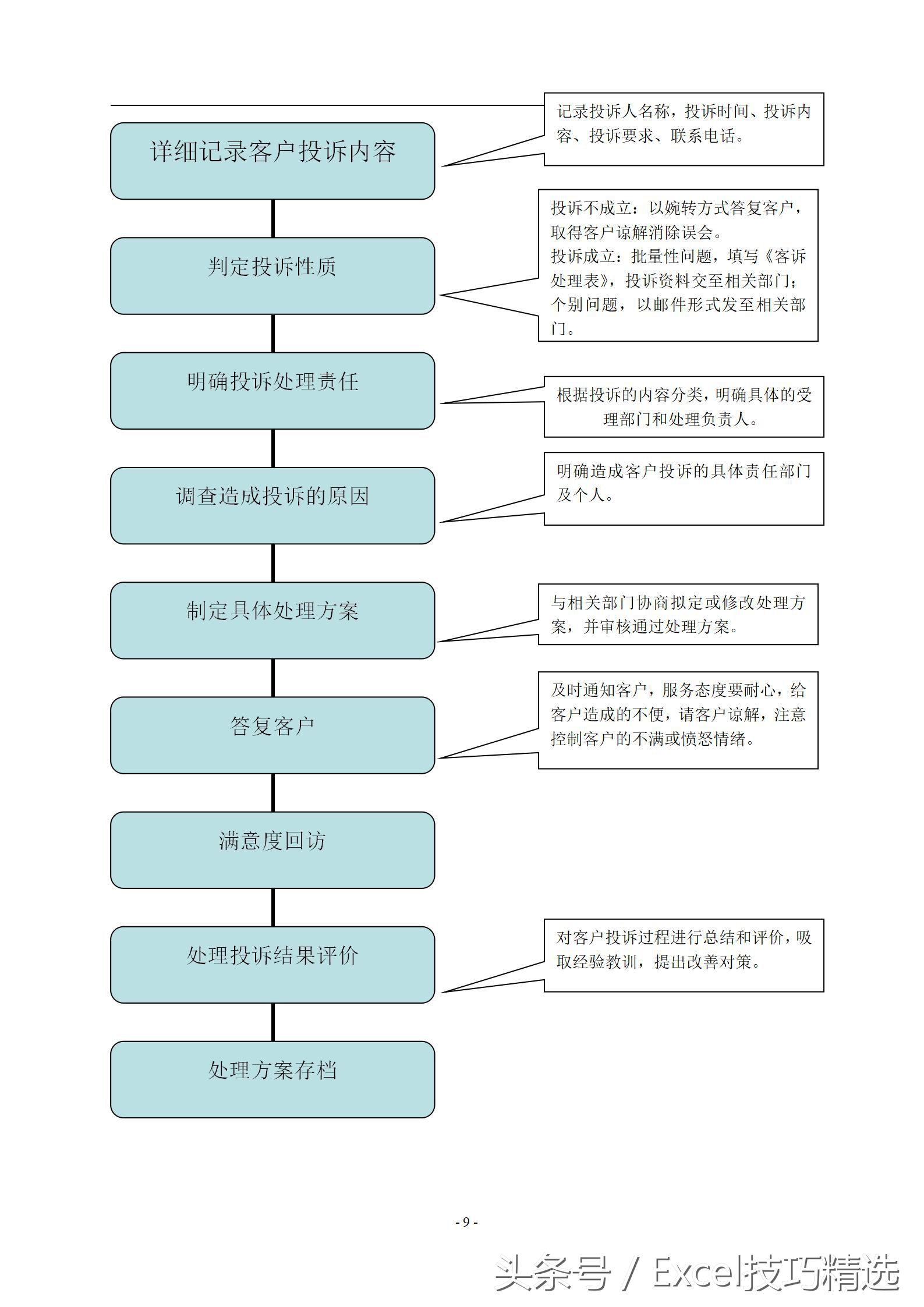 客服管理方法和技巧,客服服务与管理怎么做
