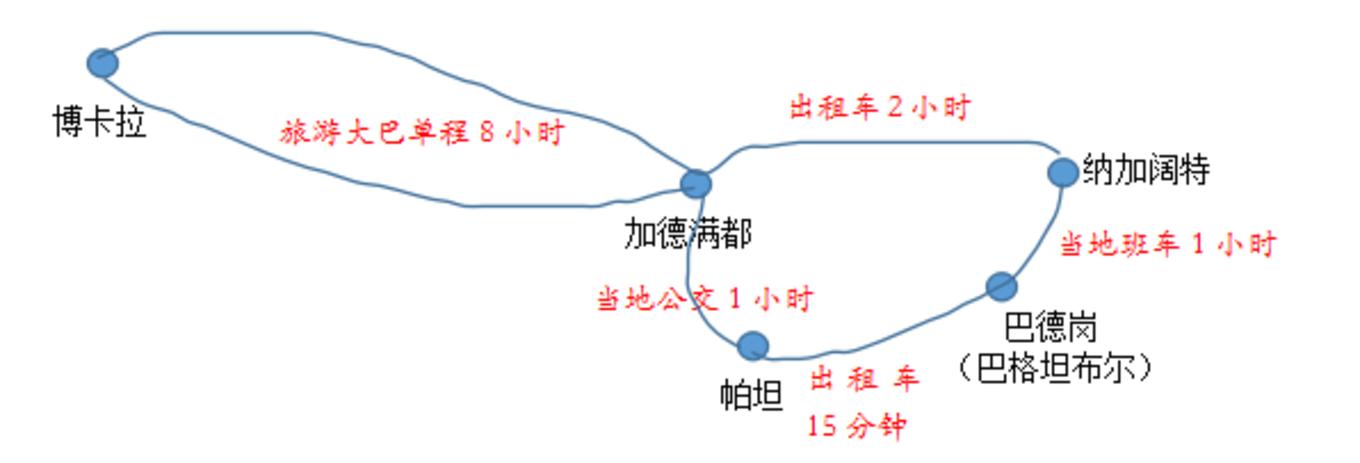 2万元旅游攻略,尼泊尔三日游攻略大全图片
