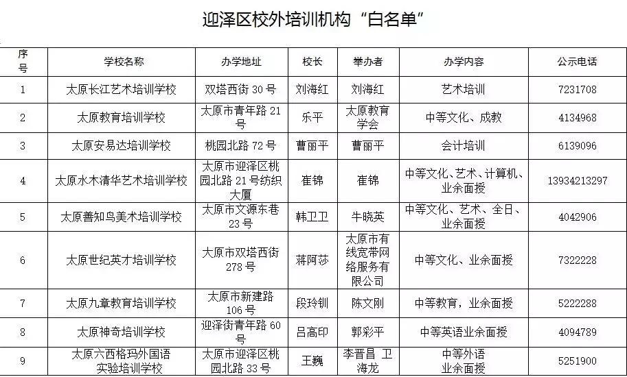 太原迎泽区校外培训机构黑名单,太原小店培训机构黑名单