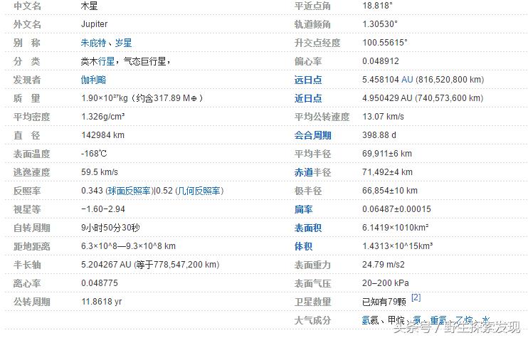 太阳系八大行星大小视频,迷你世界太阳系八大行星