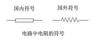 元器件电阻照片,焊接电阻元器件