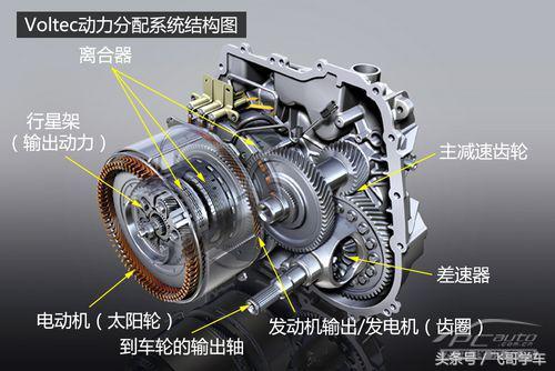 混动和混合动力的区别,混动版本汽车知识