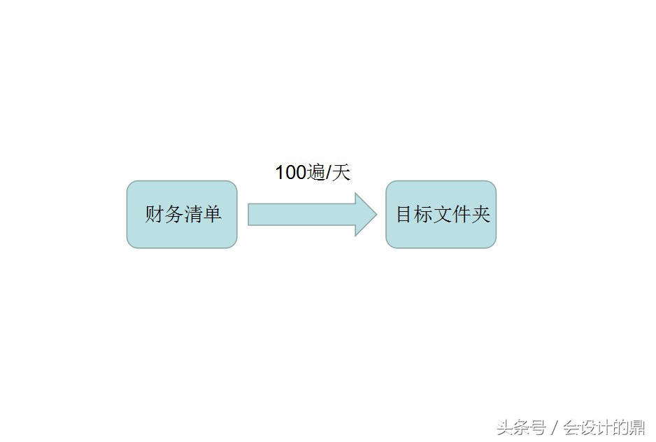 怎么快速的发送大文件,怎么把文件夹文件一次性发送