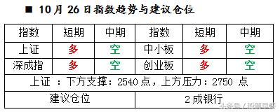 股票财经早餐2022,股市早餐