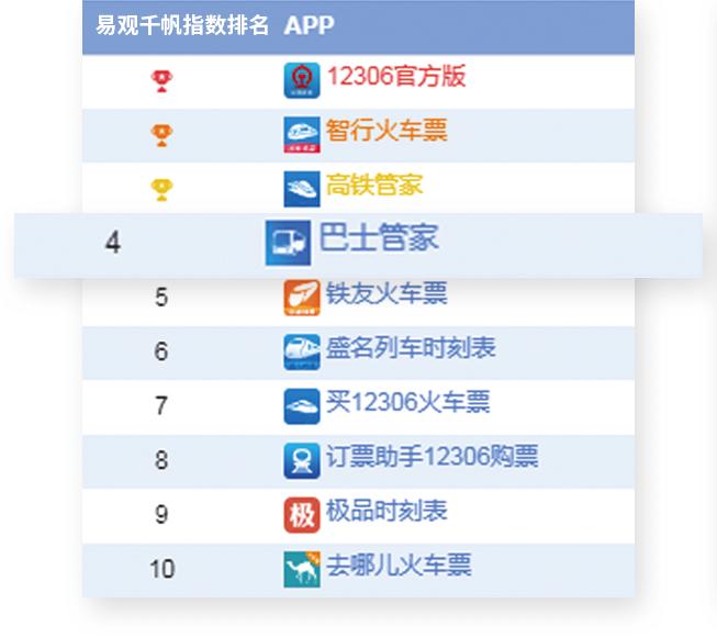 巴士管家荣获“易观之星”大奖深耕一站式出行领跑业内