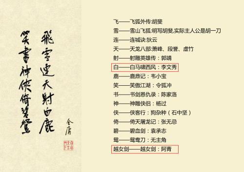 172首七绝诗品金庸小说人物，你最喜欢金庸笔下哪一人物？