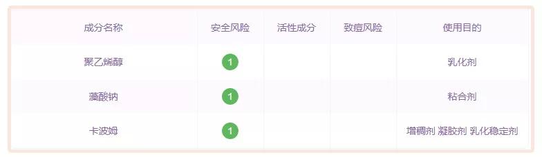 浪费钱的小红书爆款，劝你别买了！