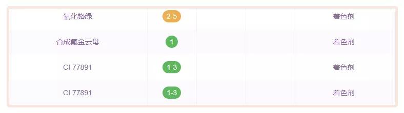 浪费钱的小红书爆款，劝你别买了！