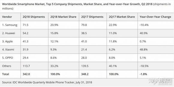 华为mate20在2019年是顶级手机吗,华为mate20发布会超越苹果