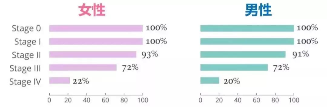 主持人李咏经过17个月的抗癌治疗,著名主持人李咏患的是什么癌症