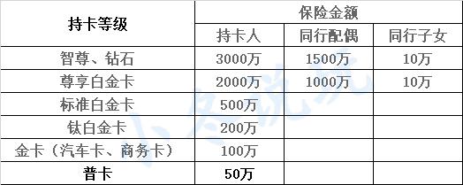 信用卡送航空意外险,信用卡暗藏100个小秘密