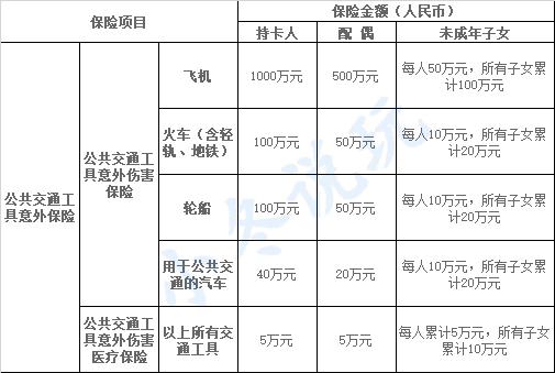 信用卡送航空意外险,信用卡暗藏100个小秘密