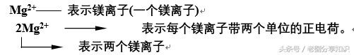 九年级化学知识清单打印版,九年级上册化学重点知识复习视频