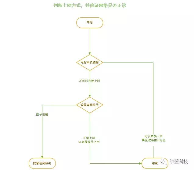 房东租房管理程序,房东租房管理系统