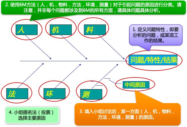 “杨贵妃”去哪儿了｜兆禾智汇