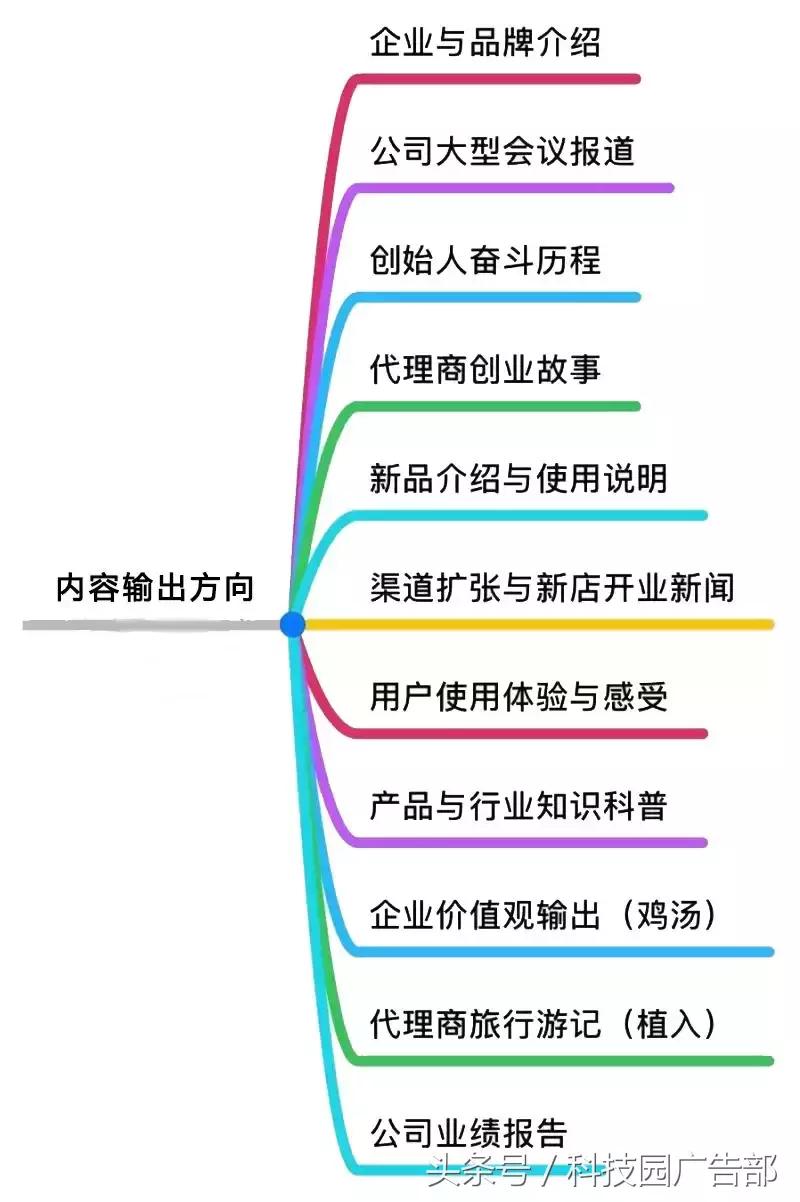 百度霸屏和关键词优化有什么区别,如何在百度推广上霸屏