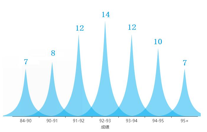清华大学生获国家荣誉奖,获得康奈尔大学生最高荣誉的是谁