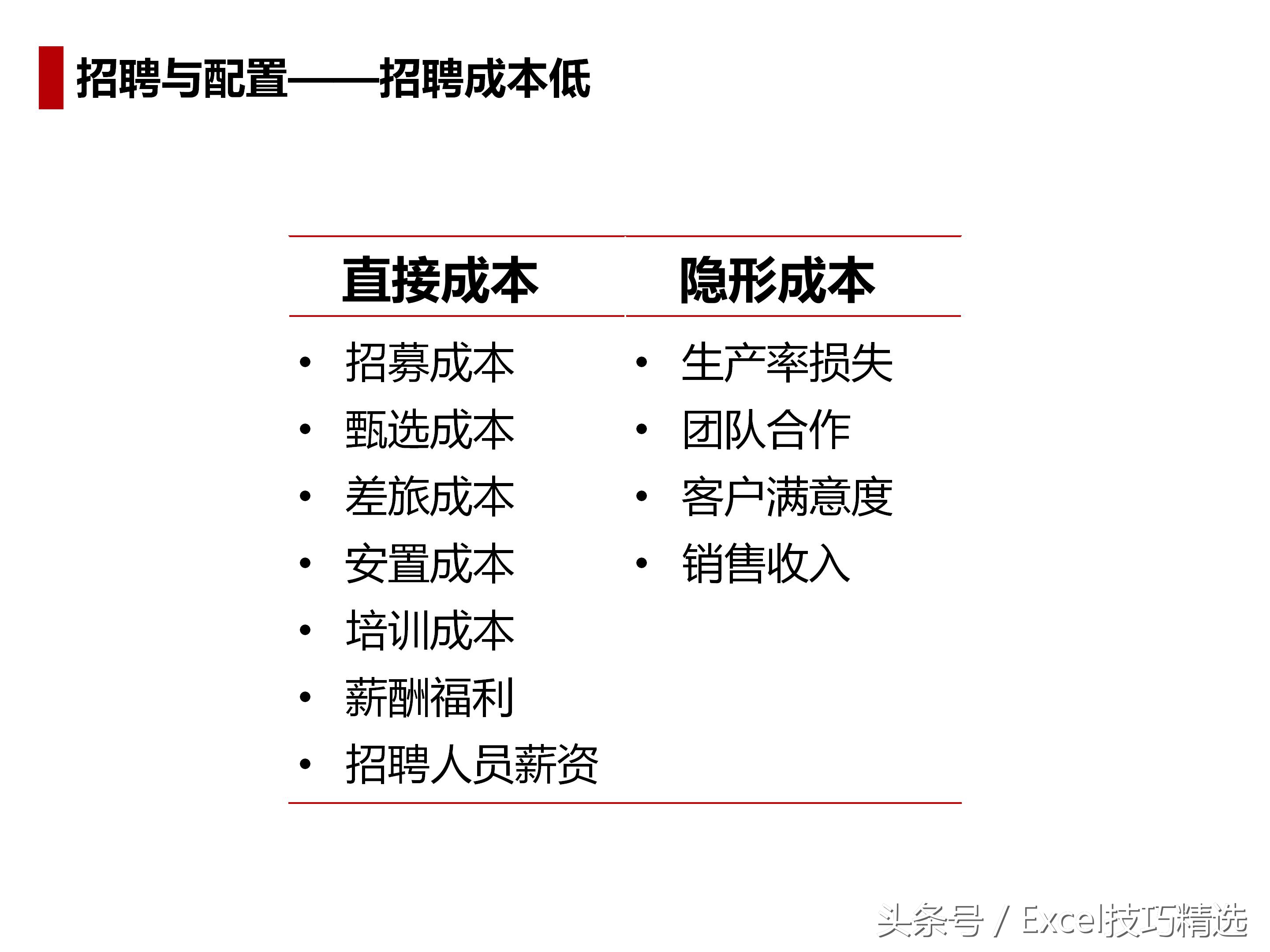 人力资源导向培训课件,人力资源六大模块ppt