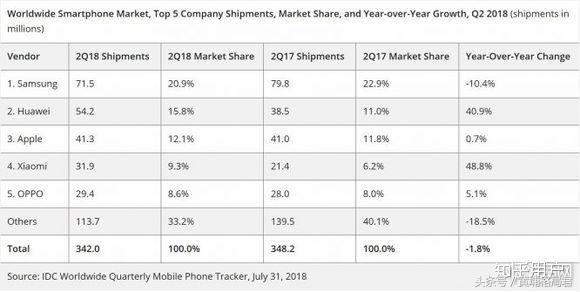 华为手机真的崛起了,华为手机崛起了吗